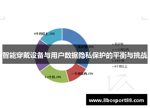 智能穿戴设备与用户数据隐私保护的平衡与挑战